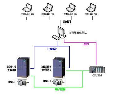 鋼廠布袋除塵的自動化控制系統(tǒng)探討