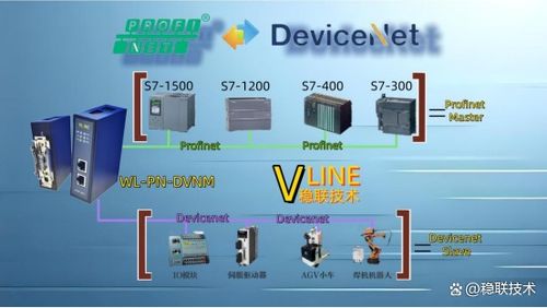 自動化控制中DeviceNet轉PROFINET PLC分布式控制架構的網關連接